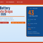 Solar-Battery-Rebate Drops 1- May-2026 What NSW Homeowners Need to Know