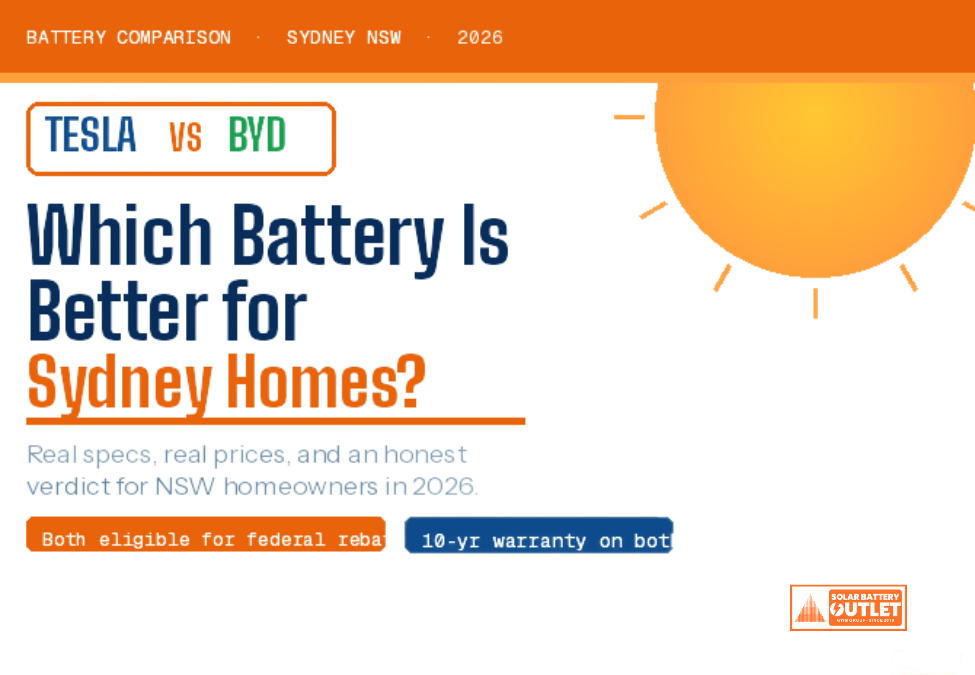 Tesla Powerwall vs BYD Australia