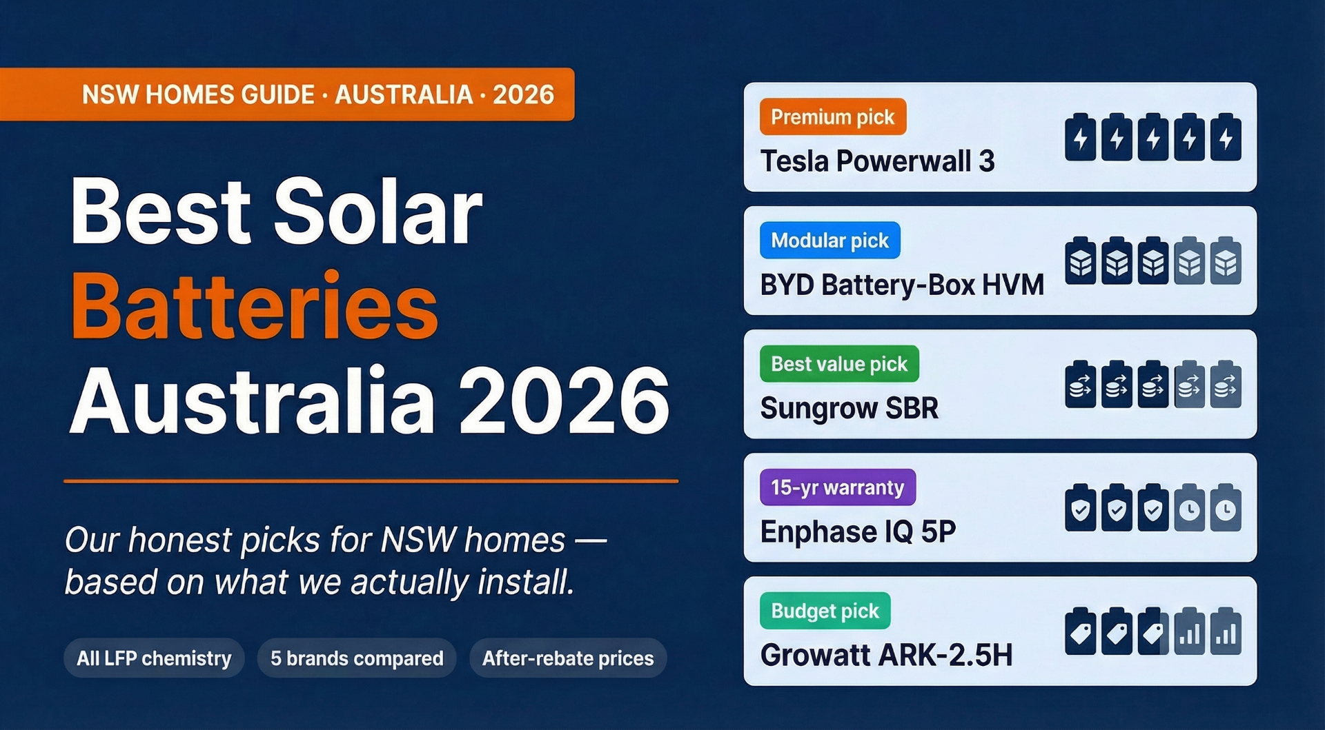 best solar batteries-australia-2026