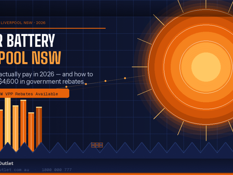 Thinking about a solar battery in Liverpool NSW? Here's what it actually costs, what rebates you can get in 2026, and how to choose an installer you can trust. No fluff.