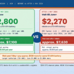 how much does solar battery cost after May 2026