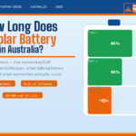 how long does solar battery last in australia