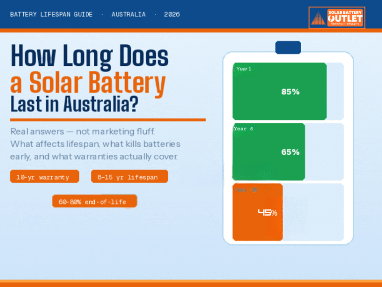 how long does solar battery last in australia