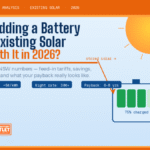 Already have solar panels in NSW? Here's an honest look at whether adding a battery in 2026 actually makes financial sense — costs, savings, payback periods, and rebates explained.