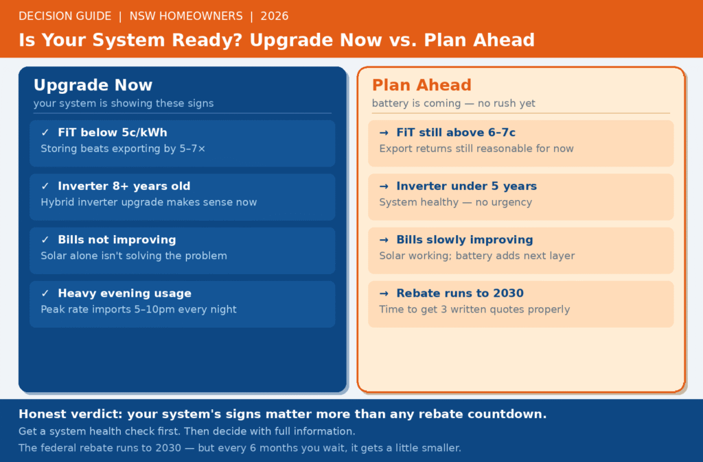 Upgrade solar now vs. plan ahead