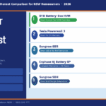 best solar battery NSW comparison
