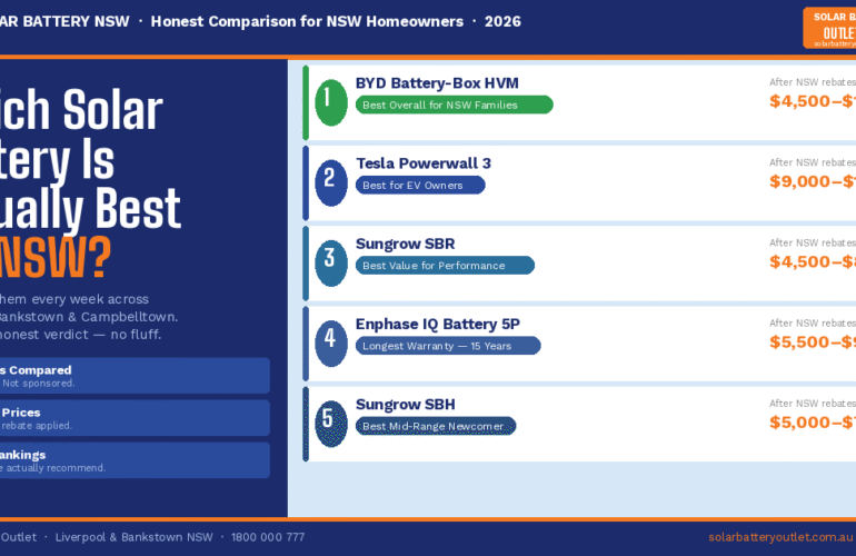 best solar battery NSW comparison