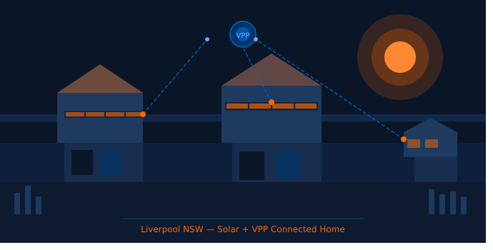 Liverpool NSW home with rooftop solar panels
