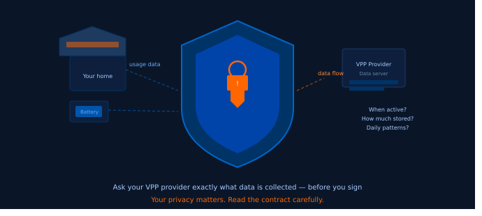 Privacy / Data Shield