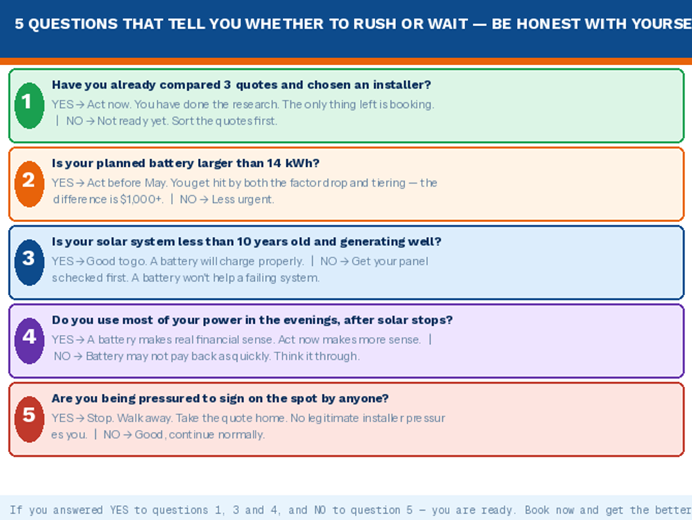 Five Questions That Tell You Whether to Rush or Wait