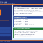 NSW VPP battery incentive 2026 how to claim