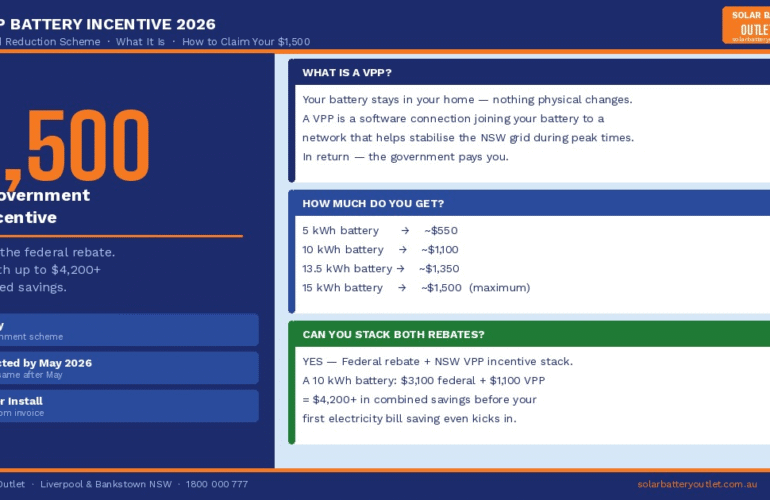 NSW VPP battery incentive 2026 how to claim