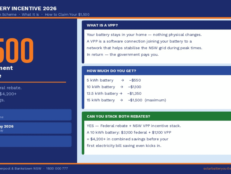 NSW VPP battery incentive 2026 how to claim