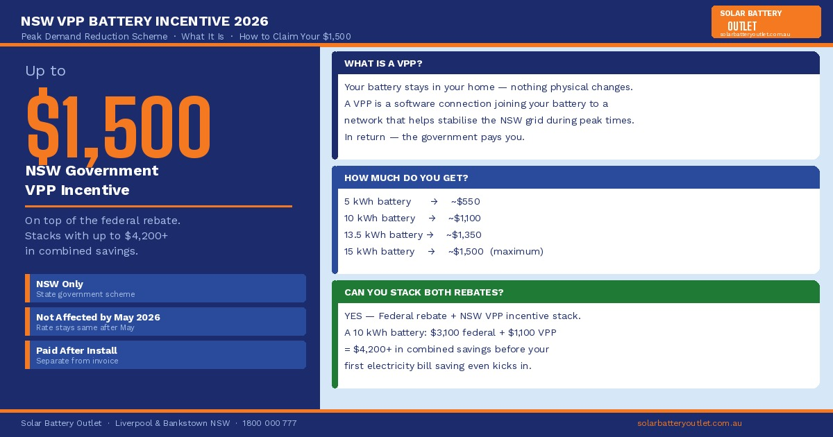 NSW VPP battery incentive 2026 how to claim