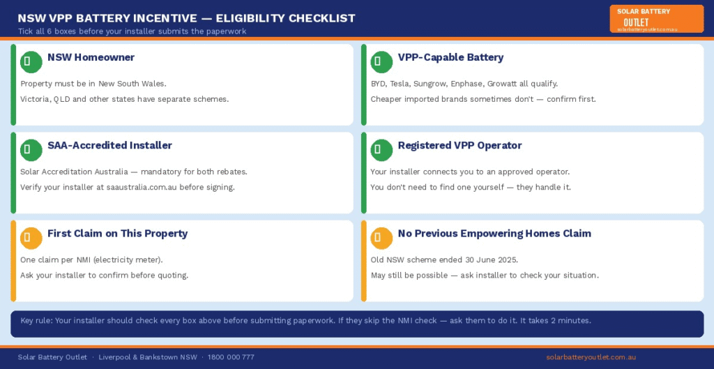 NSW VPP incentive eligibility checklist 2026
