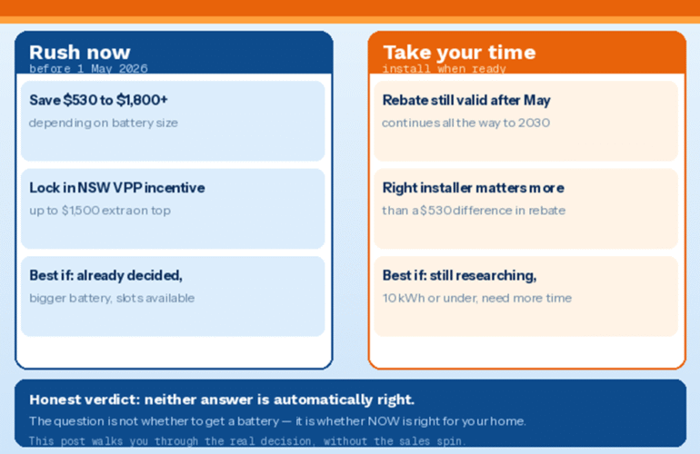 Solar Energy | NSW | Updated March 2026