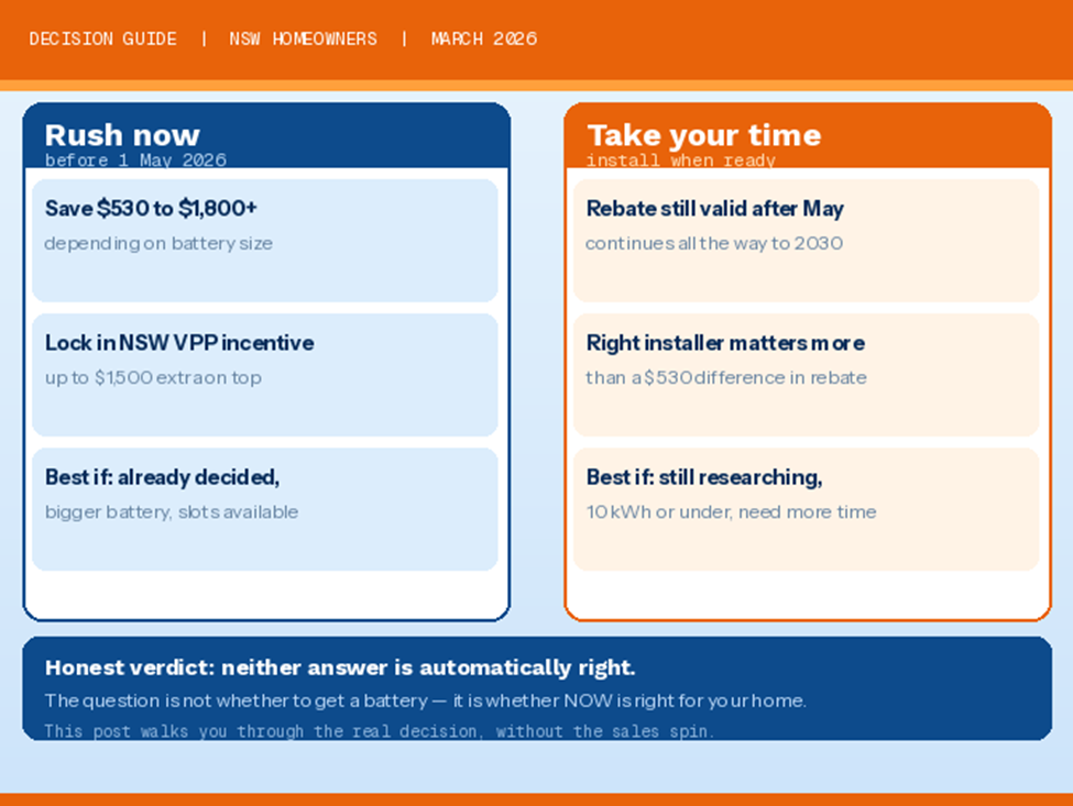 Solar Energy | NSW | Updated March 2026