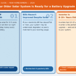 Signs your older solar system ready for battery upgrade