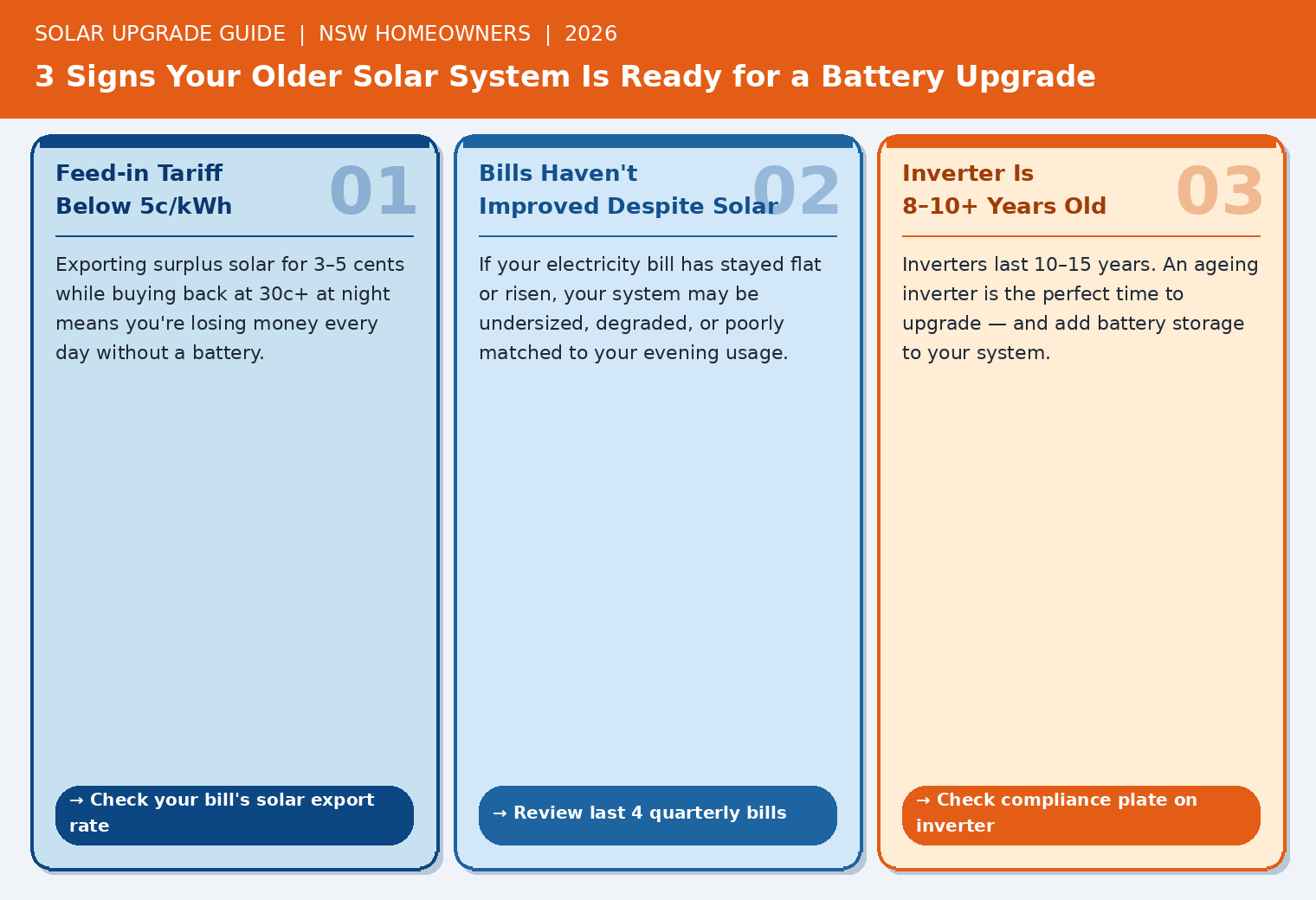 Signs your older solar system ready for battery upgrade