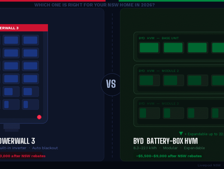 tesla_vs_byd_featured