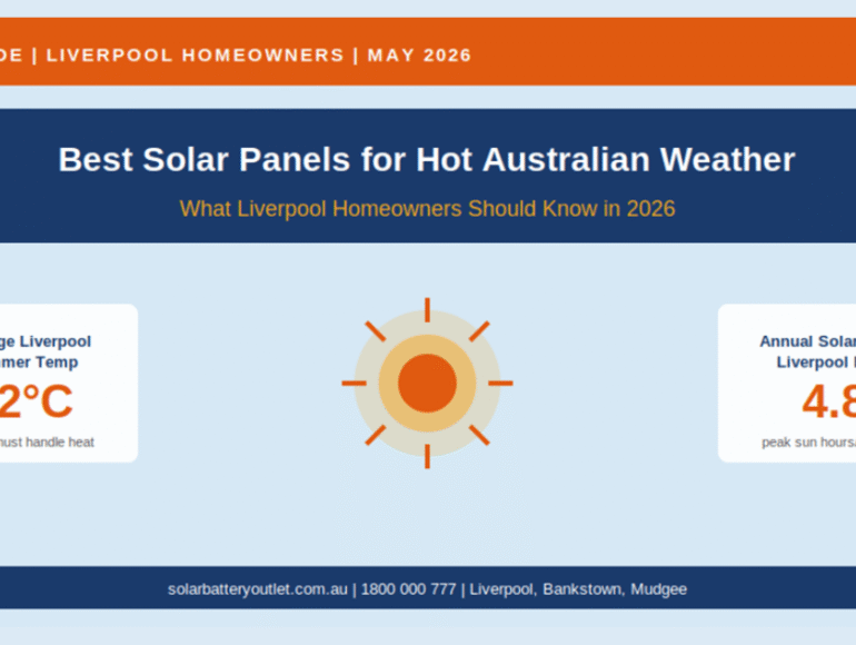 Best Solar Panels for Hot Australian Weather