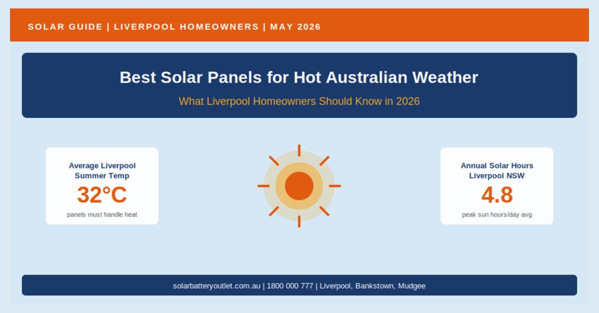 Best Solar Panels for Hot Australian Weather