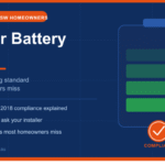 Is Your Battery Safe.