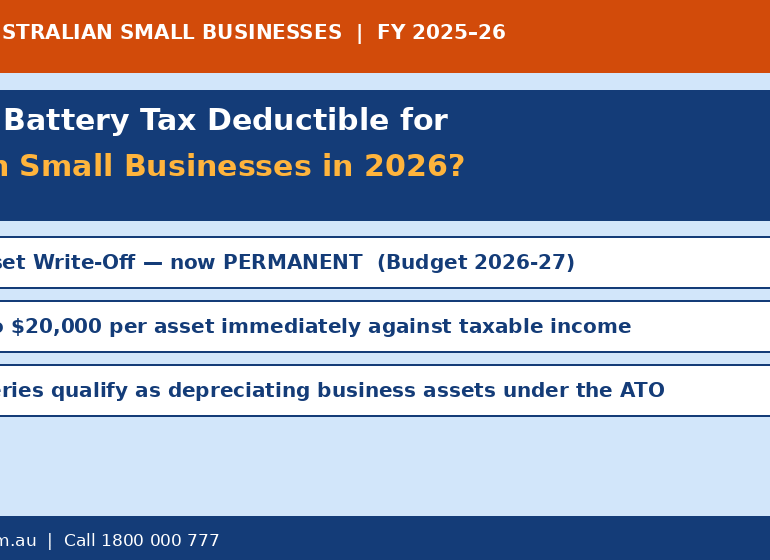 Solar Battery Tax Deductible for Australian Small Businesses