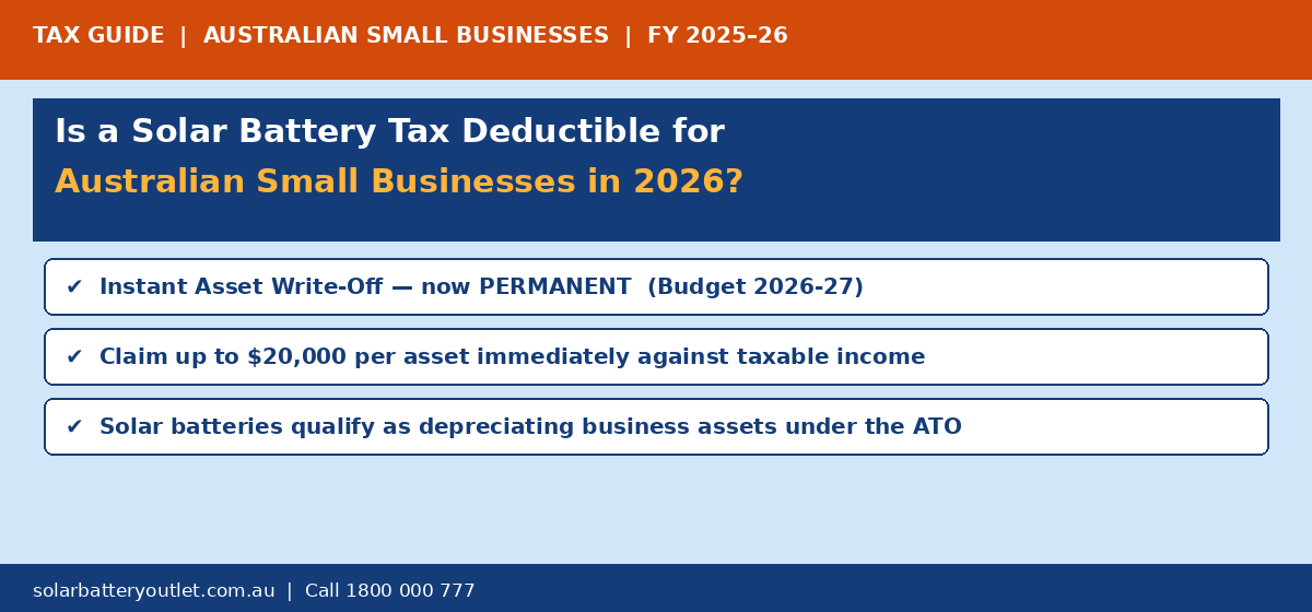 Solar Battery Tax Deductible for Australian Small Businesses