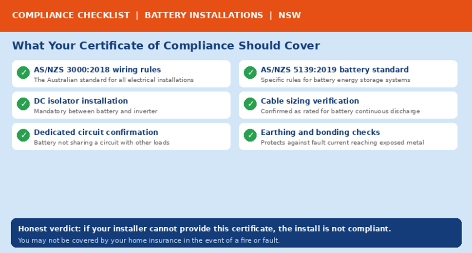 Compliance Checklist
