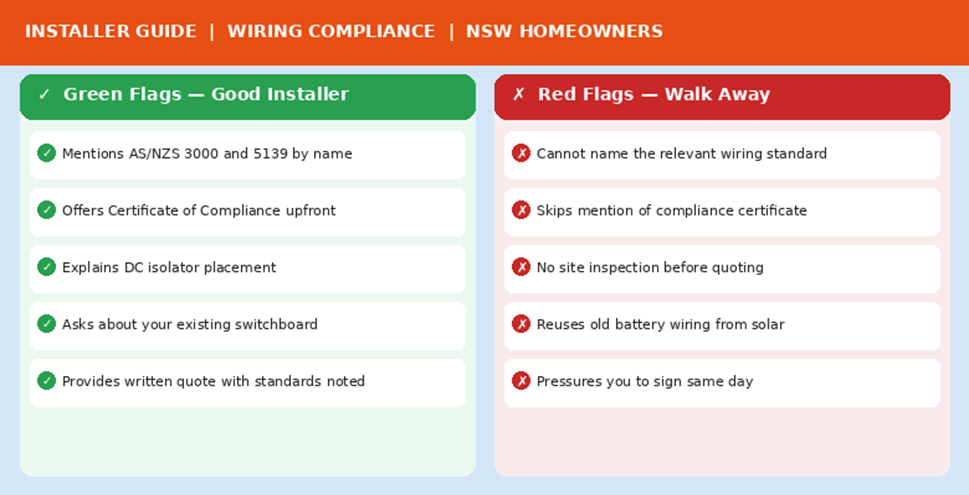 Solar Installer Guide