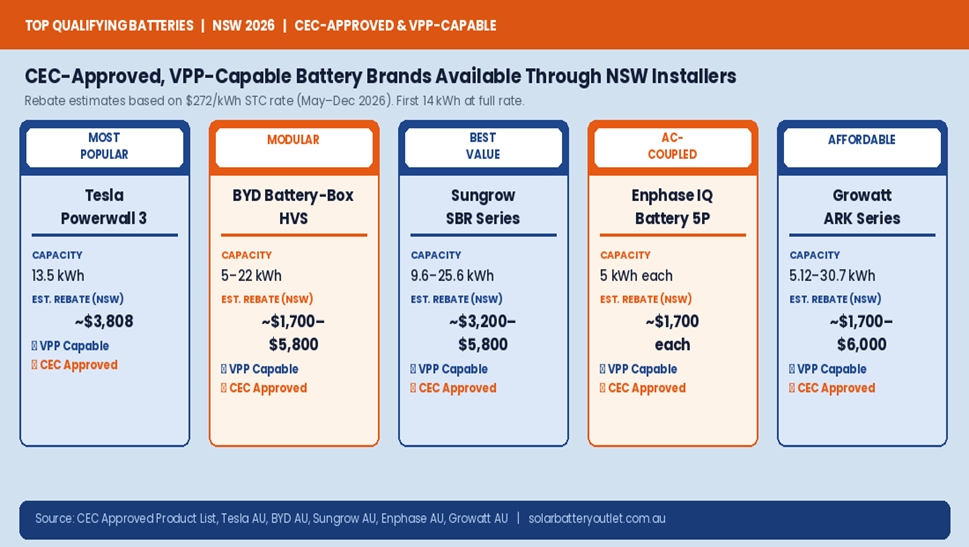 Top Qualifying Batteries