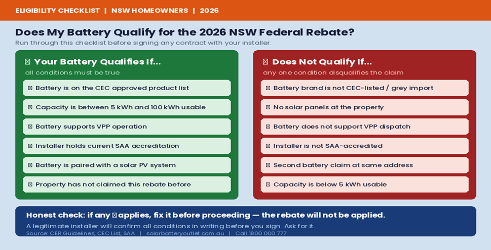 Battery Qualify for the 2026 NSW Federal Rebate