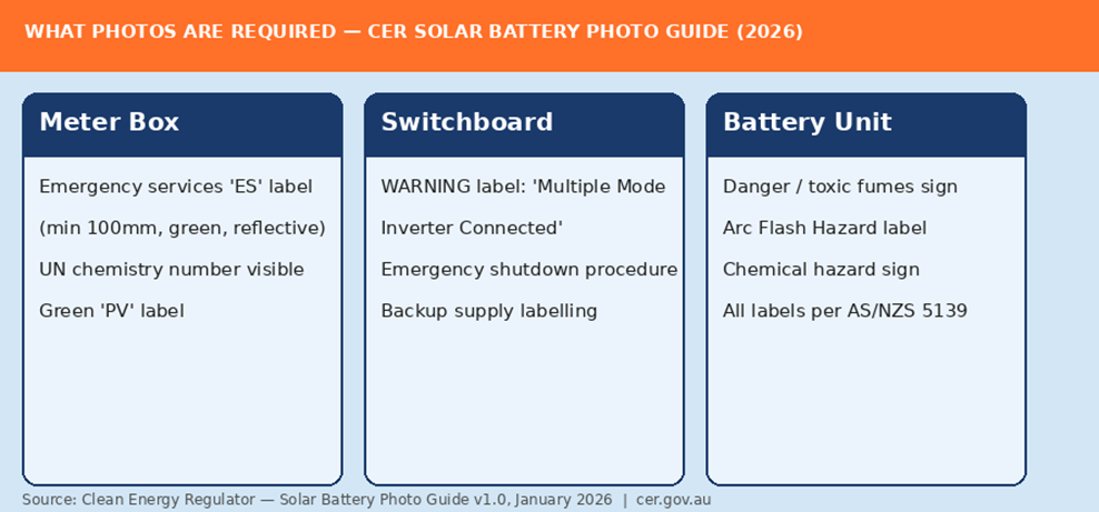 What photos are required for solar battery installation CER 2026