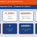 HEUF Key Program
