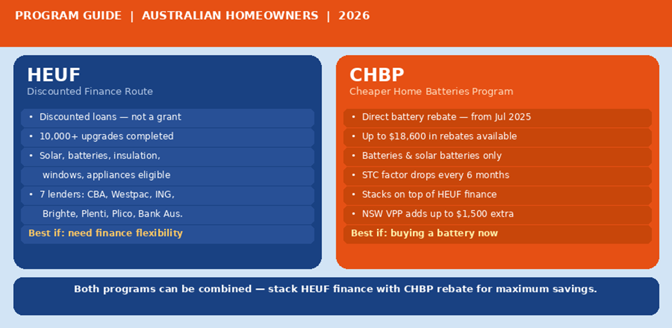 HEUF vs. CHBP- Comparison