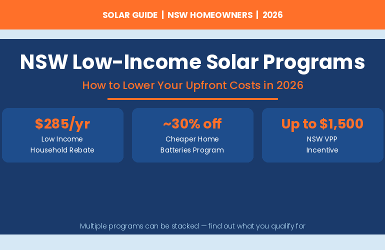 NSW Low-Income Solar Programs – How to Lower Your Upfront Costs in 2026