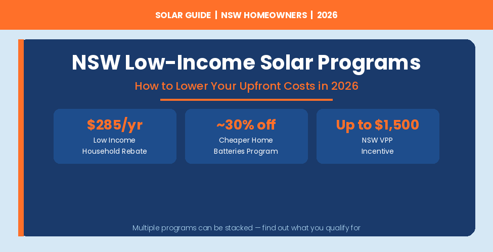NSW Low-Income Solar Programs – How to Lower Your Upfront Costs in 2026