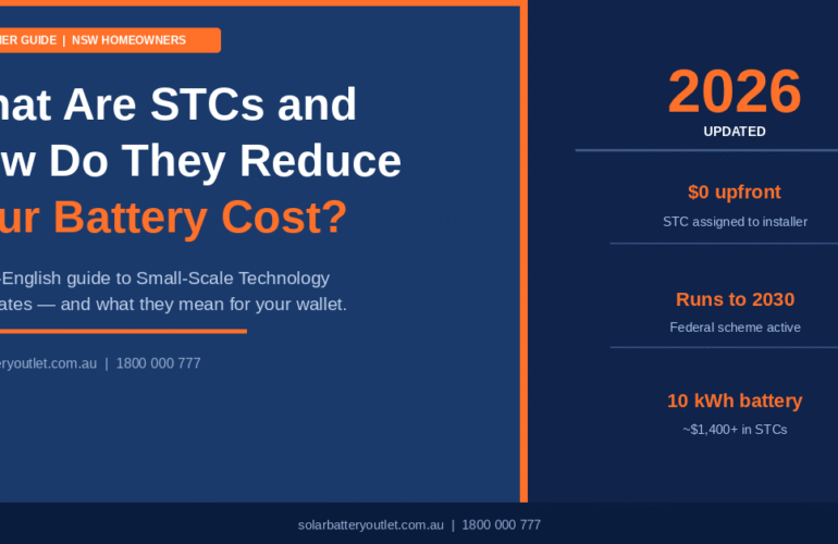 What Are Small-Scale Technology Certificates STCs