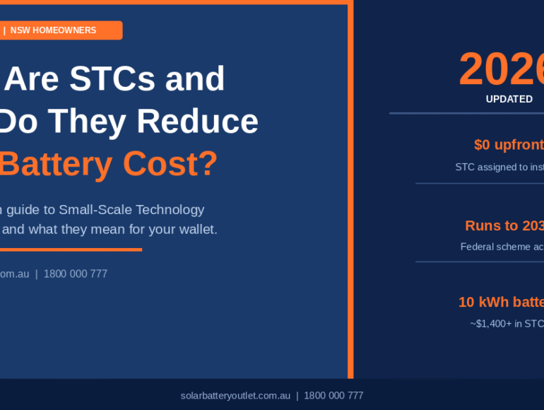 What Are Small-Scale Technology Certificates STCs