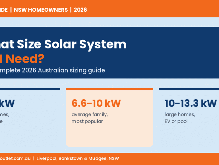What Size Solar System Do I Need? 2026 Guide
