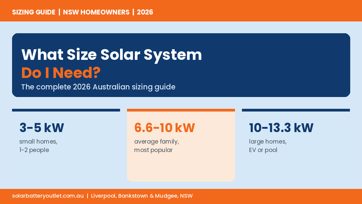 What Size Solar System Do I Need? 2026 Guide
