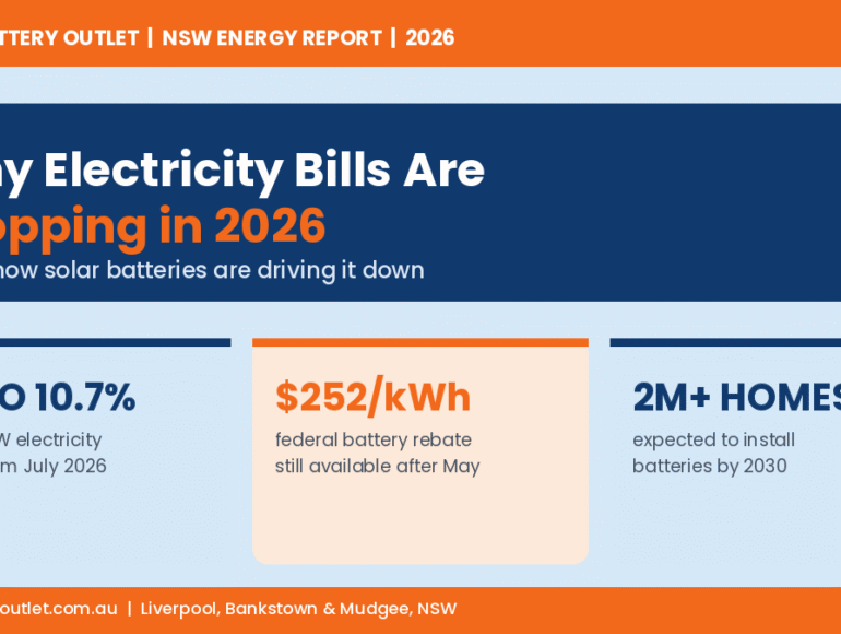 Why Electricity Bills Are Dropping in 2026