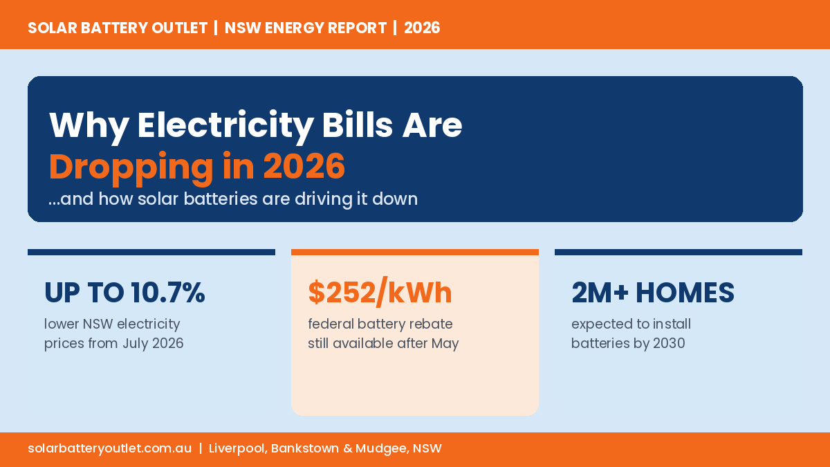 Why Electricity Bills Are Dropping in 2026