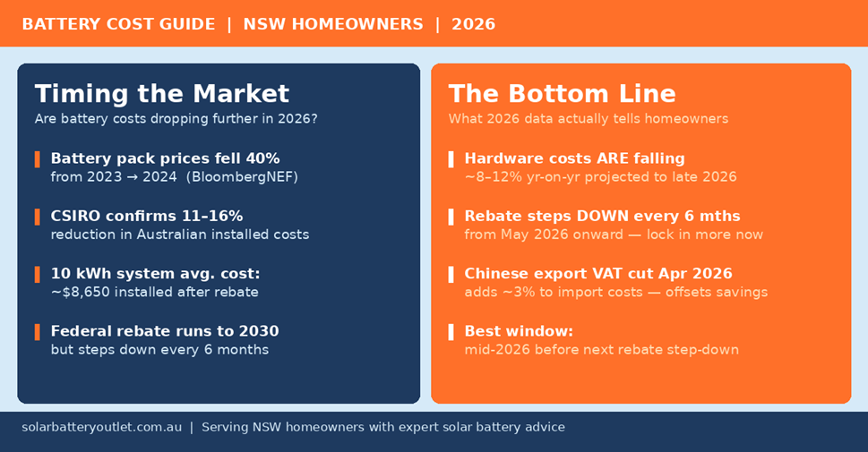 Home battery storage costs 2026 Australia – decision guide for NSW homeowners