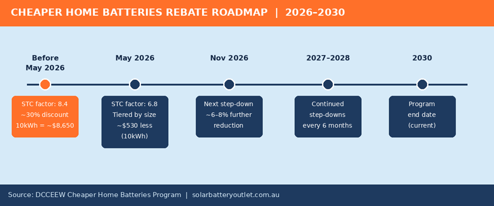 Should I buy a home battery now or wait – decision guide 2026