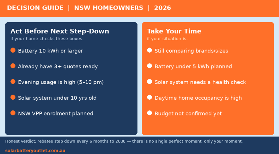 Decision guide for NSW homeowners considering home battery storage in 2026
