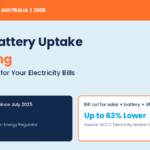 Home battery uptake in Australia is surging