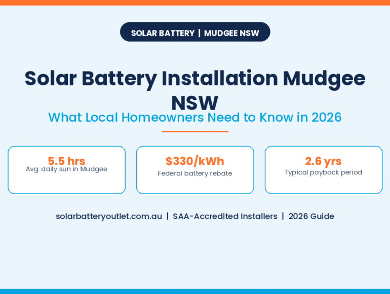 Solar Battery Installation Mudgee NSW 2026