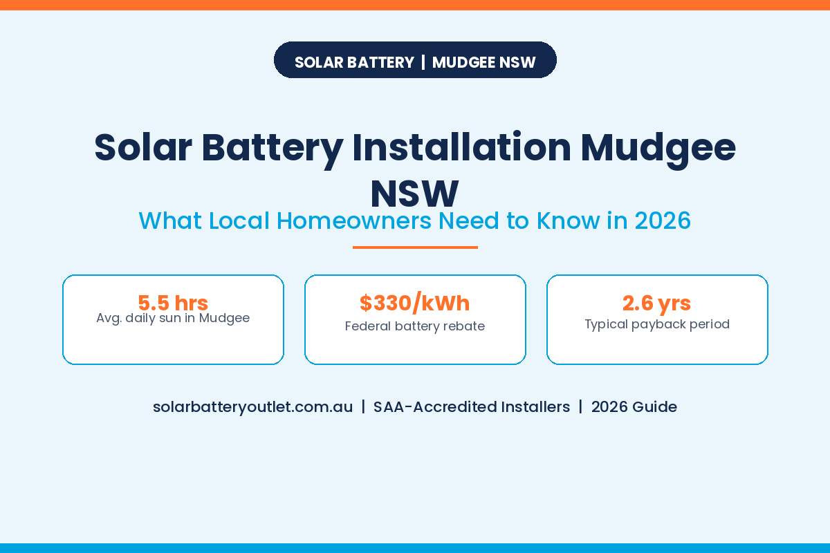 Solar Battery Installation Mudgee NSW 2026
